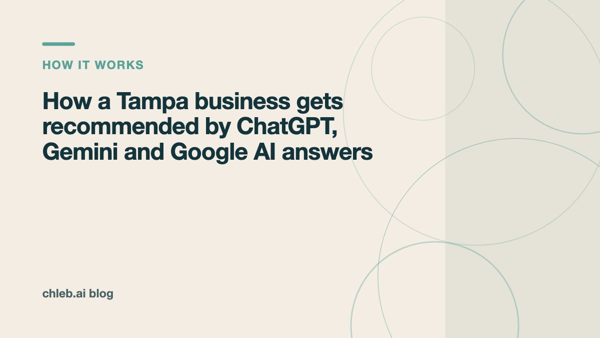 Cover card for the Chleb AI blog post titled How a Tampa business gets recommended by ChatGPT, Gemini and Google AI answers, labeled How it works